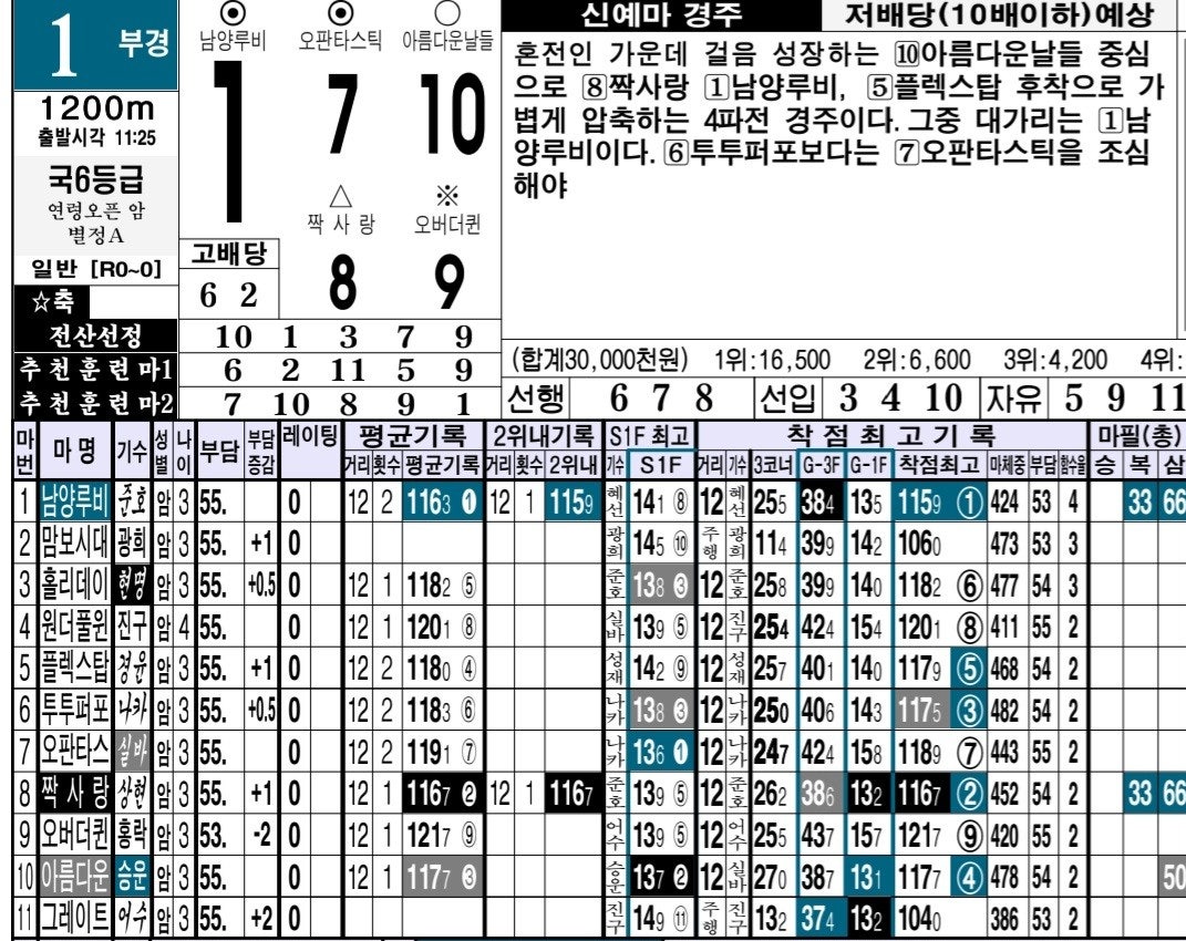 사용자가 올린 이미지