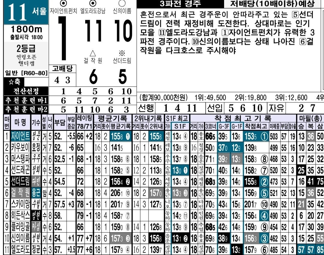 사용자가 올린 이미지