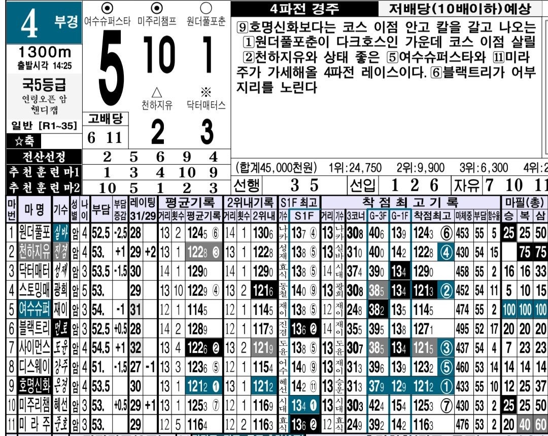 사용자가 올린 이미지