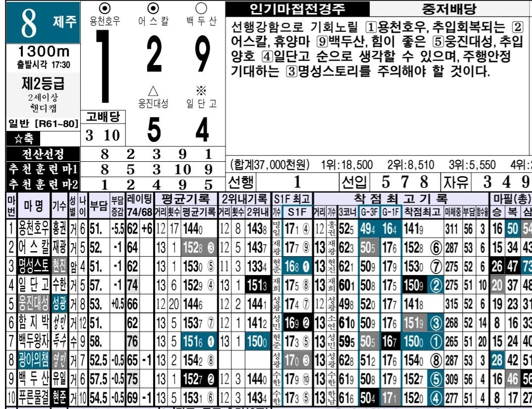 사용자가 올린 이미지