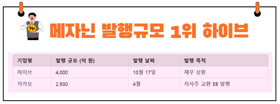 메자닌 이미지