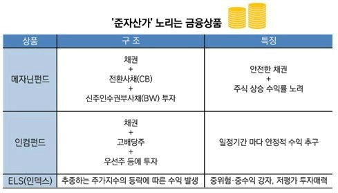 메자닌 이미지