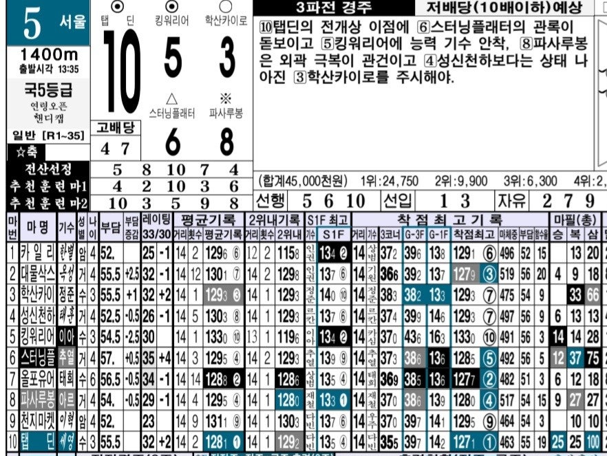 사용자가 올린 이미지