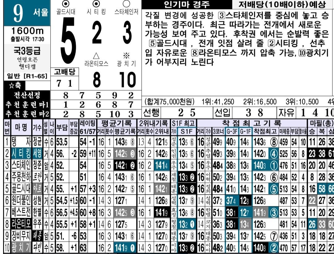 사용자가 올린 이미지