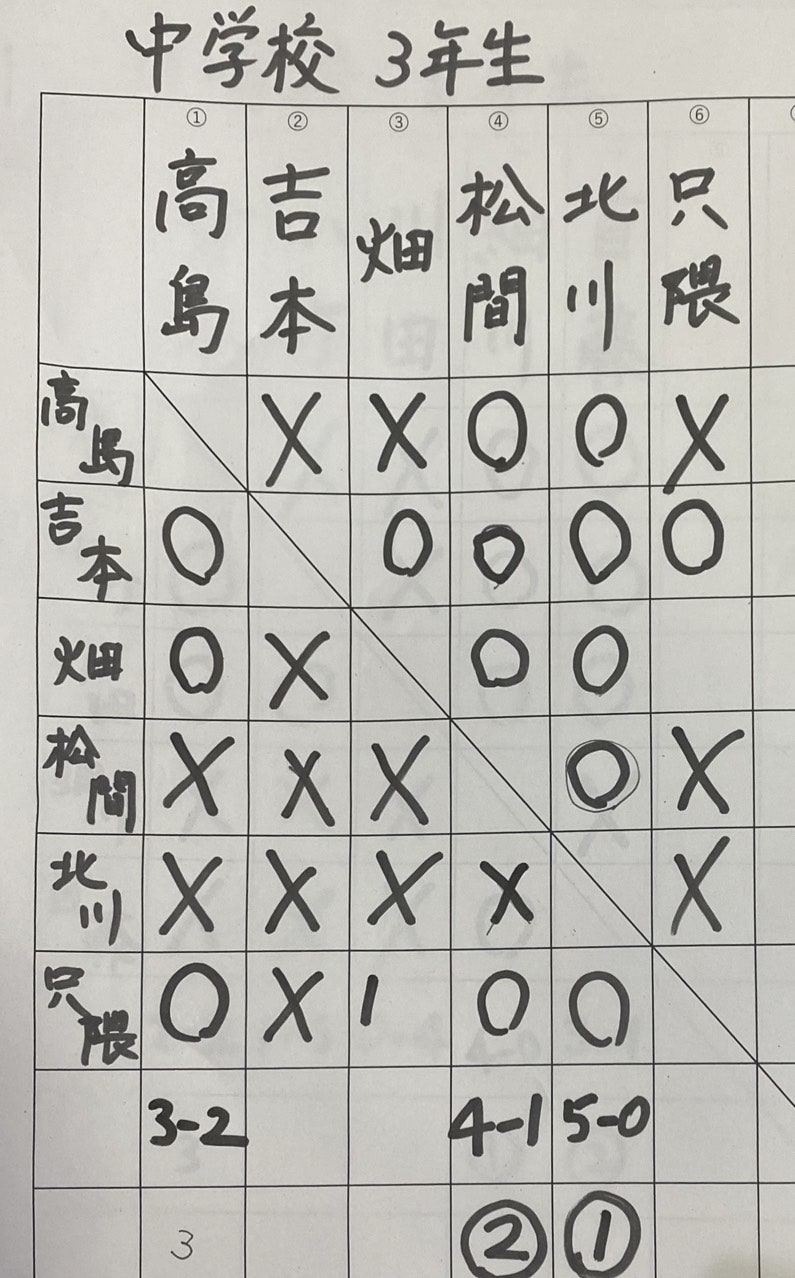 ユーザーがアップロードした画像