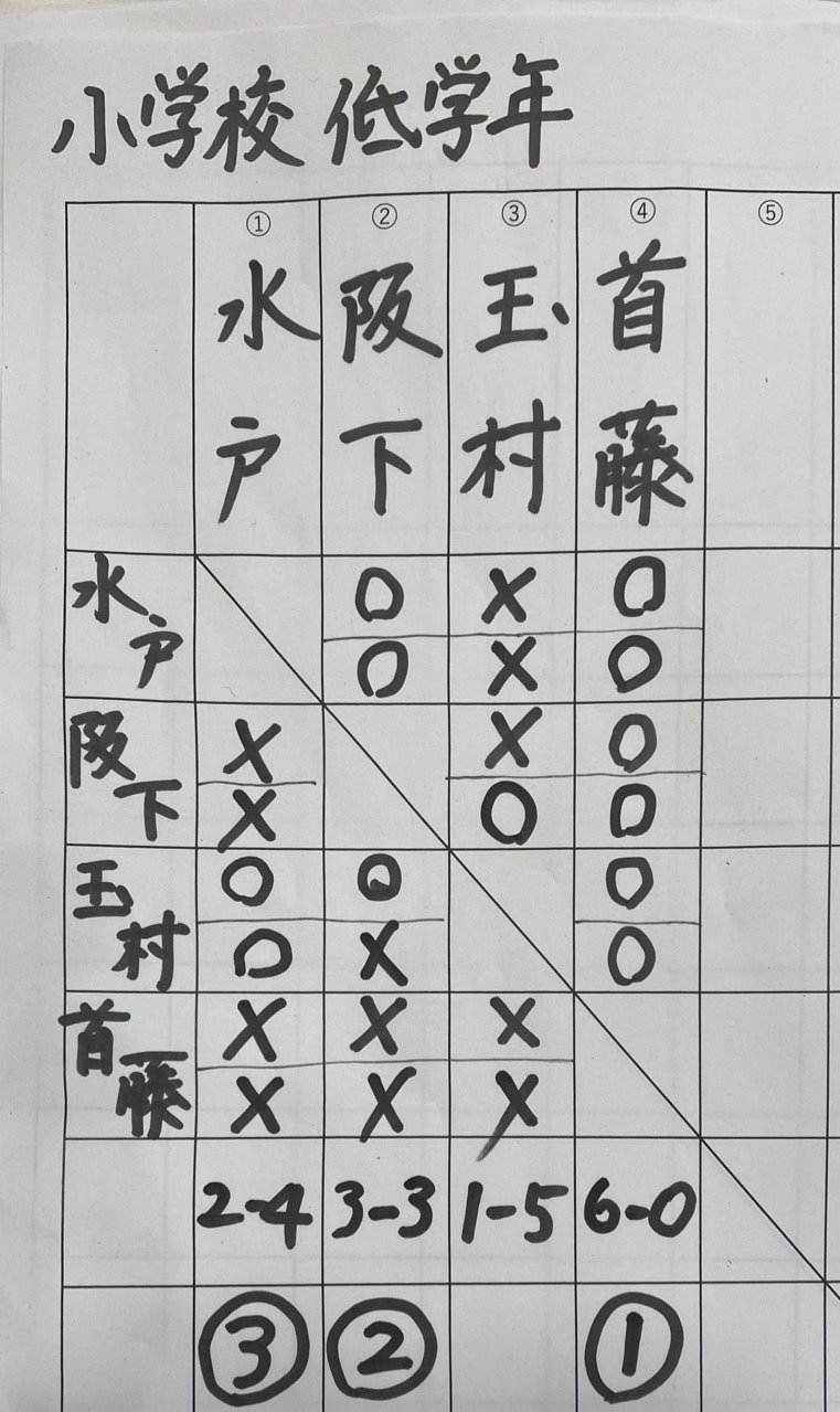 ユーザーがアップロードした画像