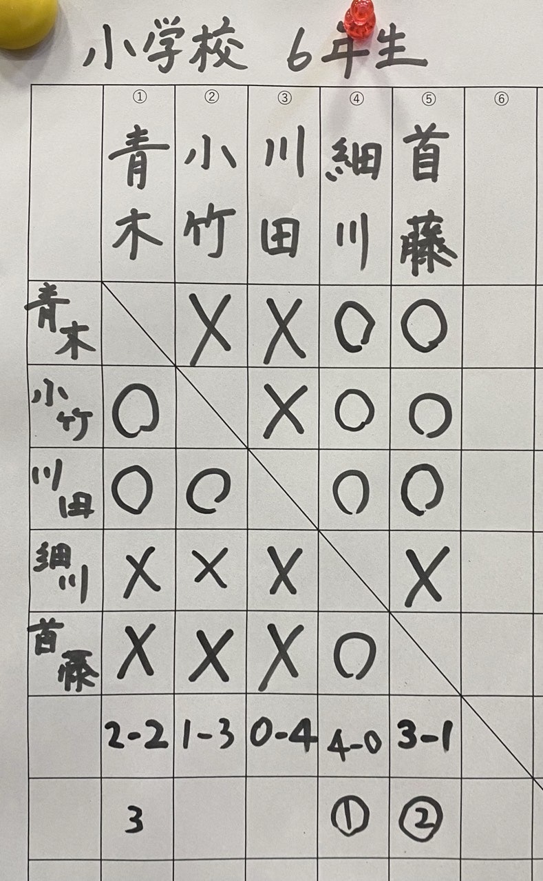 ユーザーがアップロードした画像