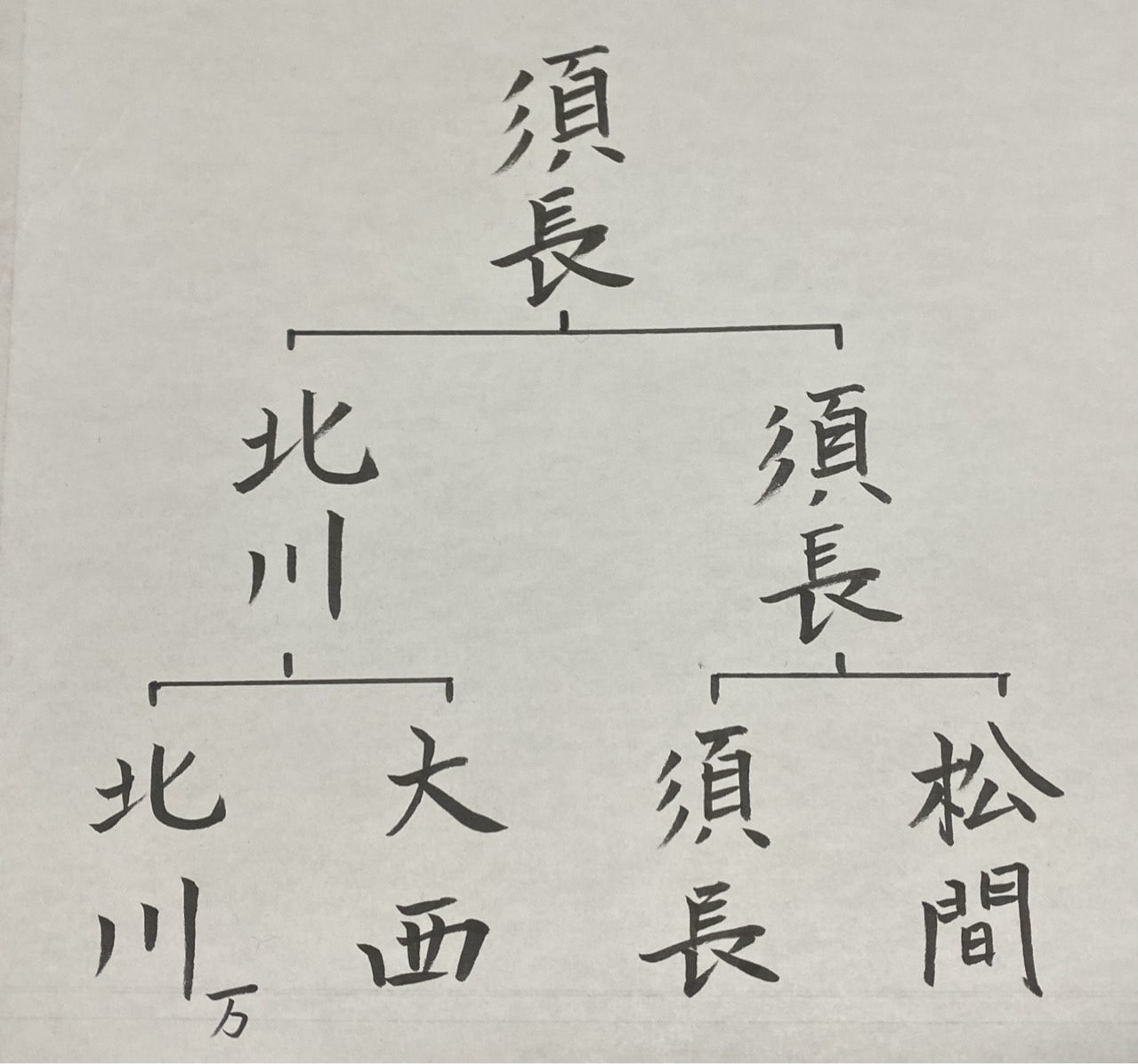 ユーザーがアップロードした画像