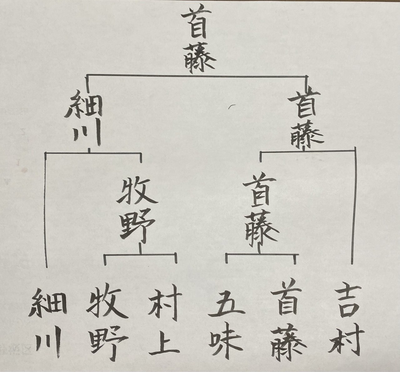 ユーザーがアップロードした画像