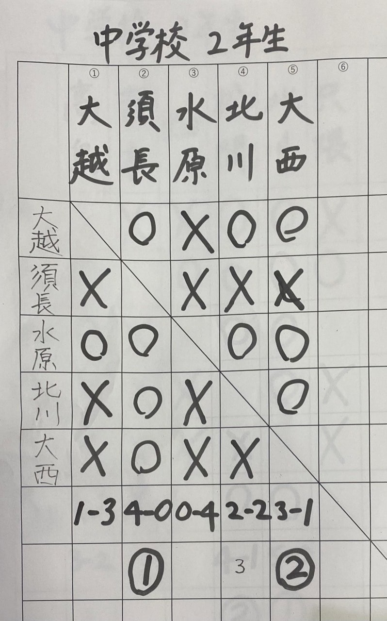ユーザーがアップロードした画像
