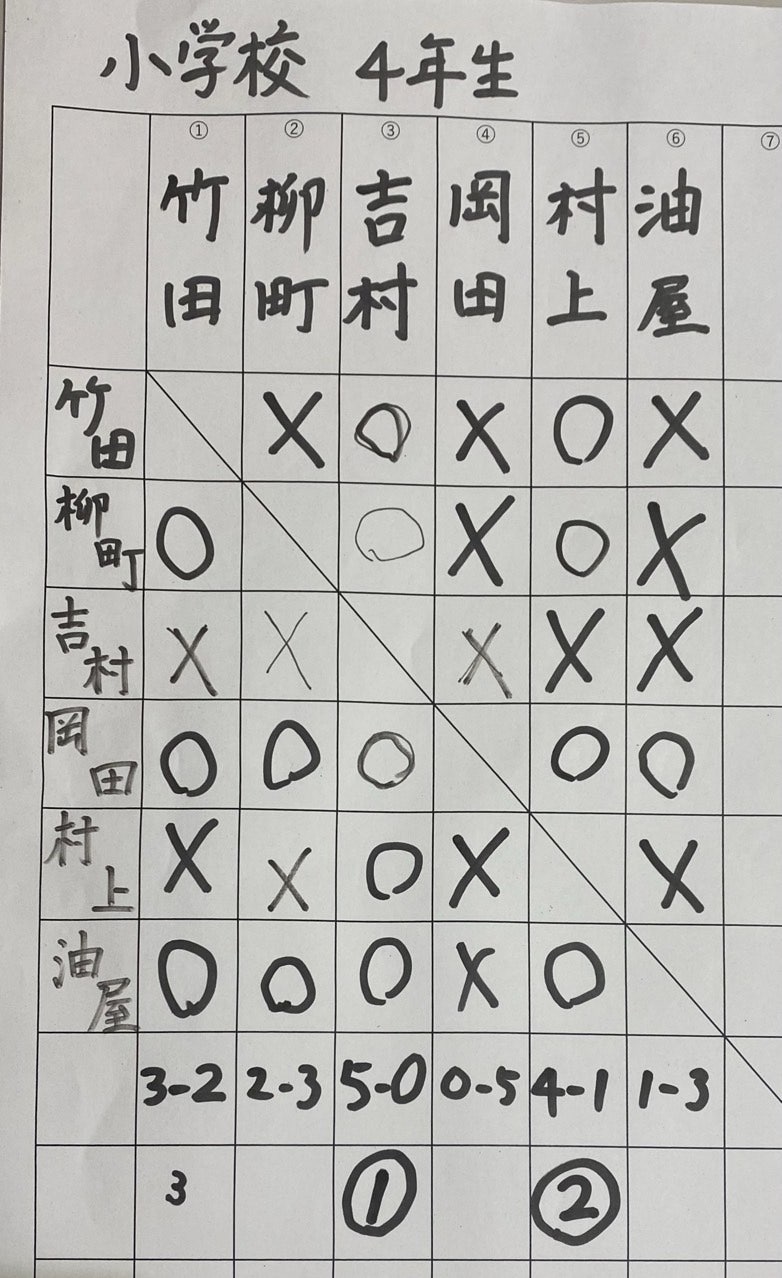 ユーザーがアップロードした画像