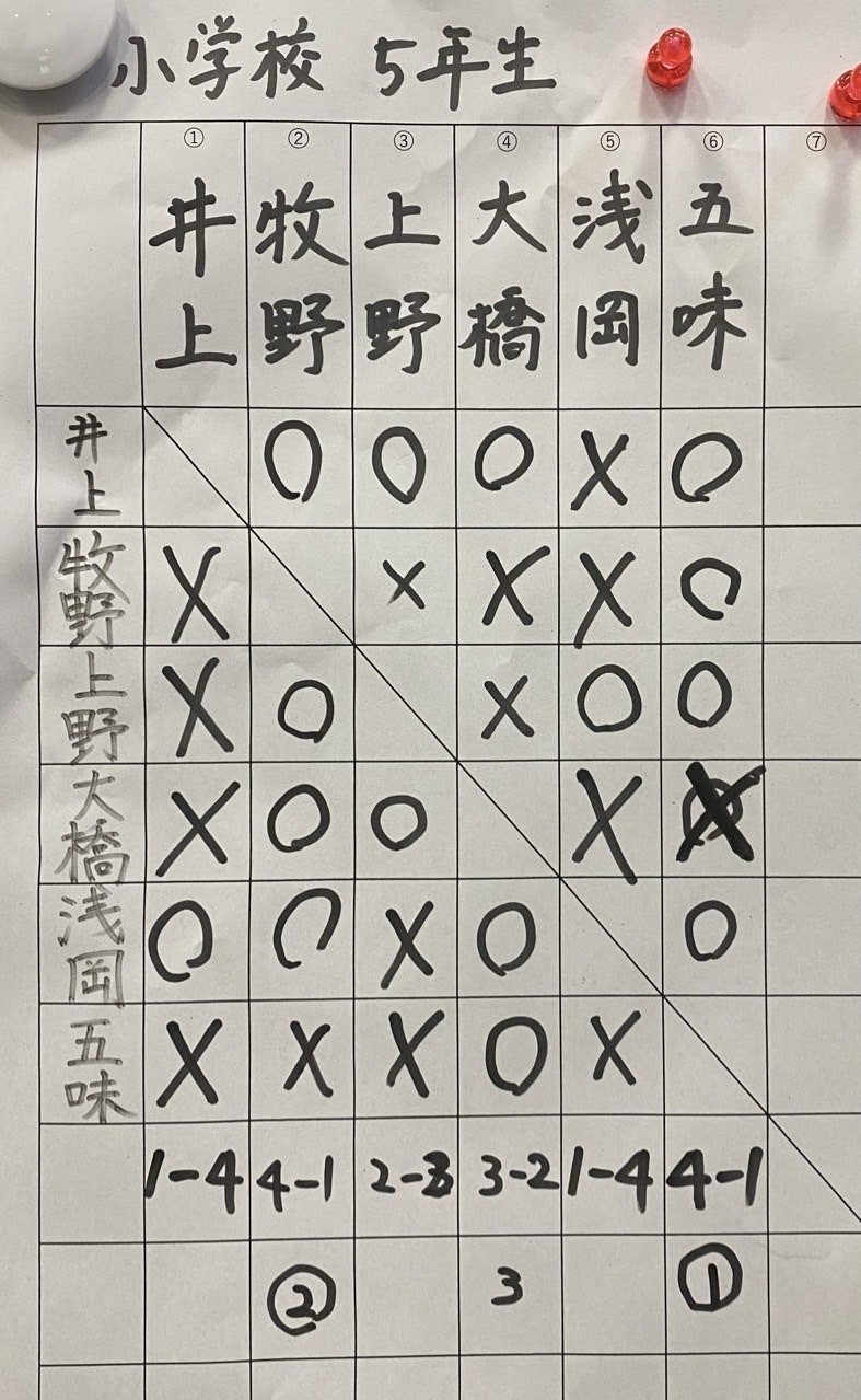 ユーザーがアップロードした画像