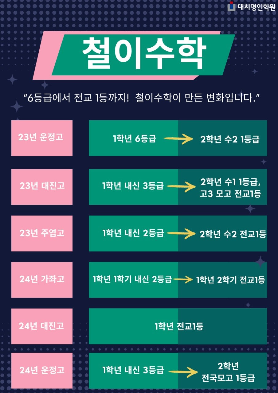 사용자가