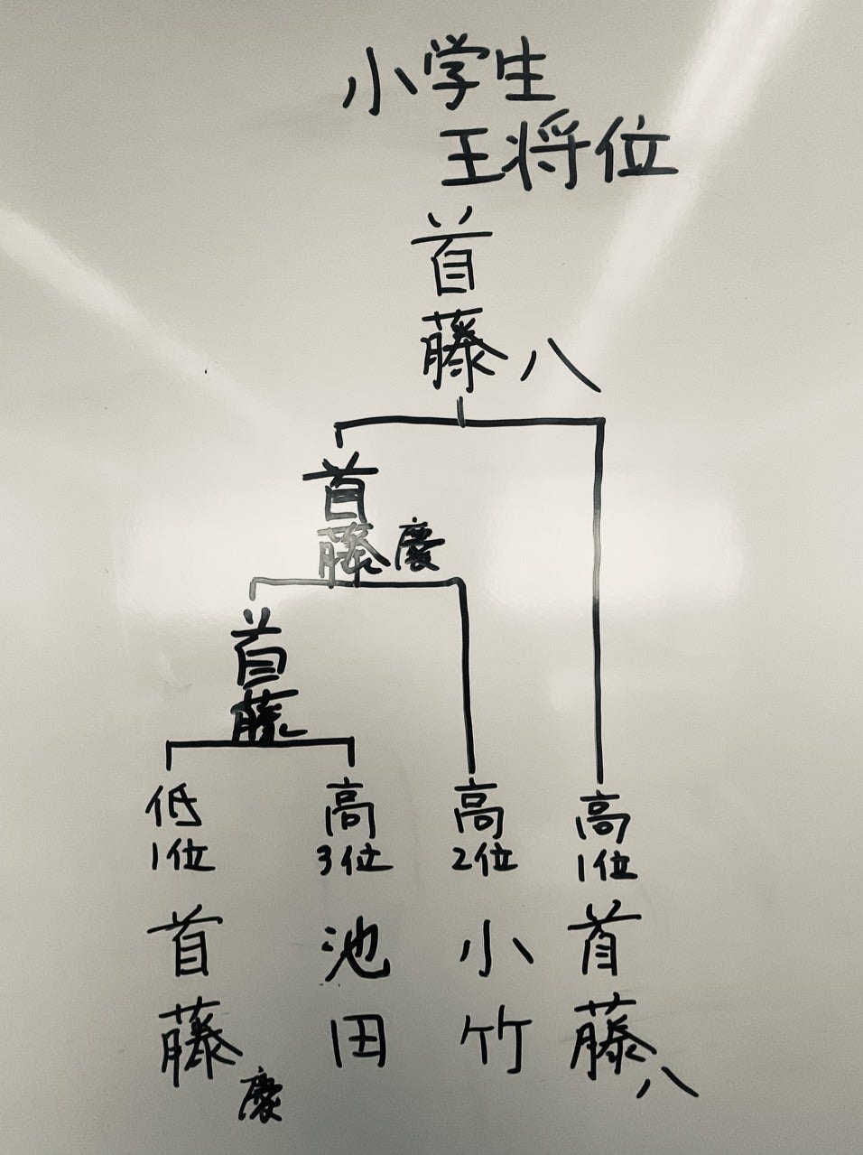 ユーザーがアップロードした画像