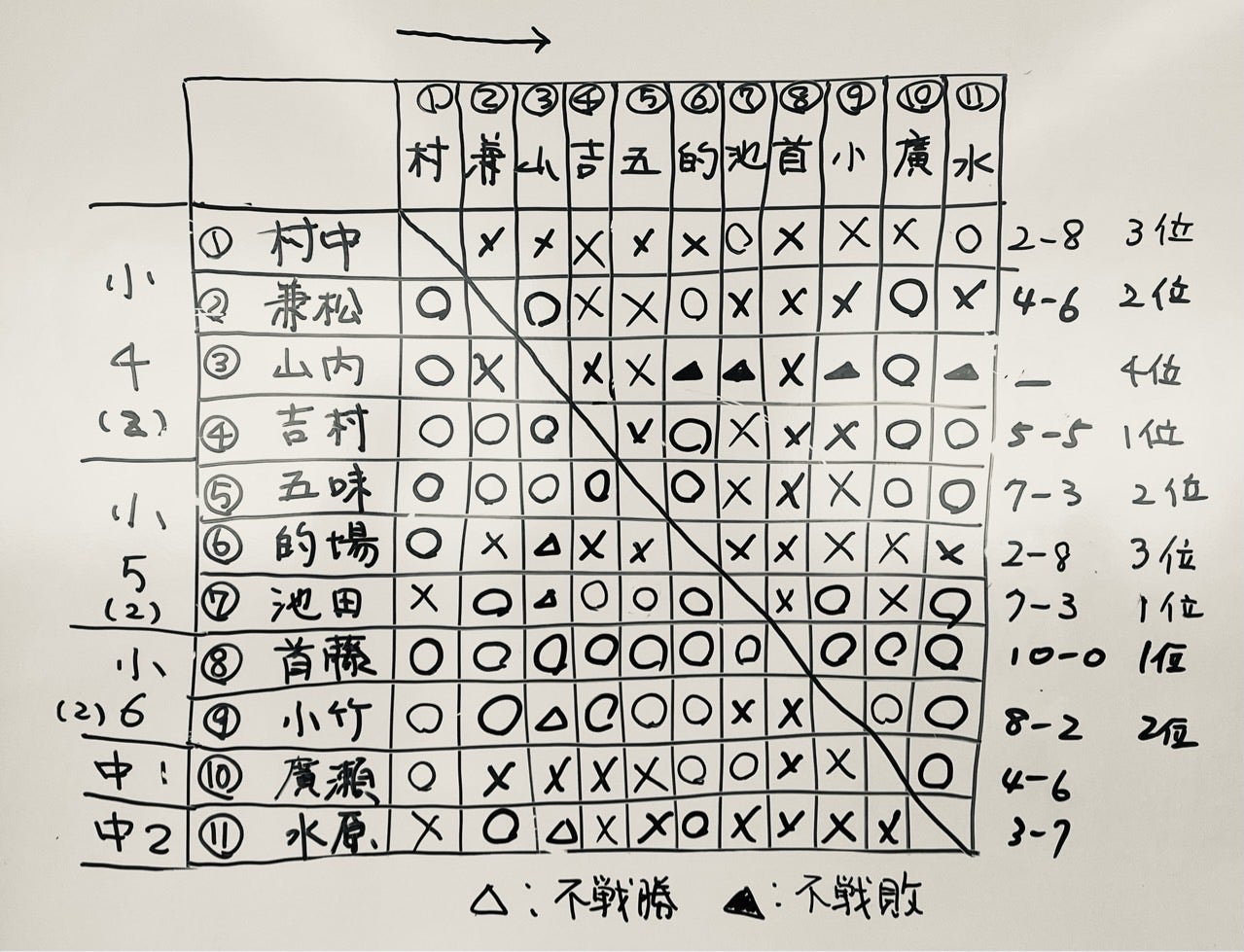 ユーザーがアップロードした画像