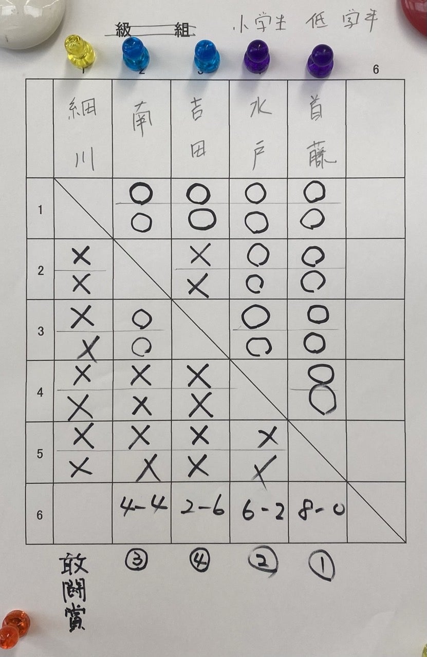 ユーザーがアップロードした画像