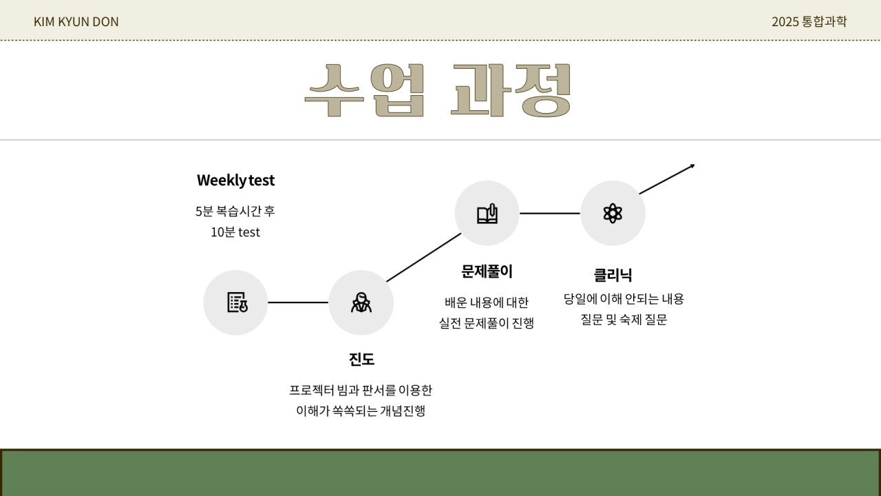 사용자가