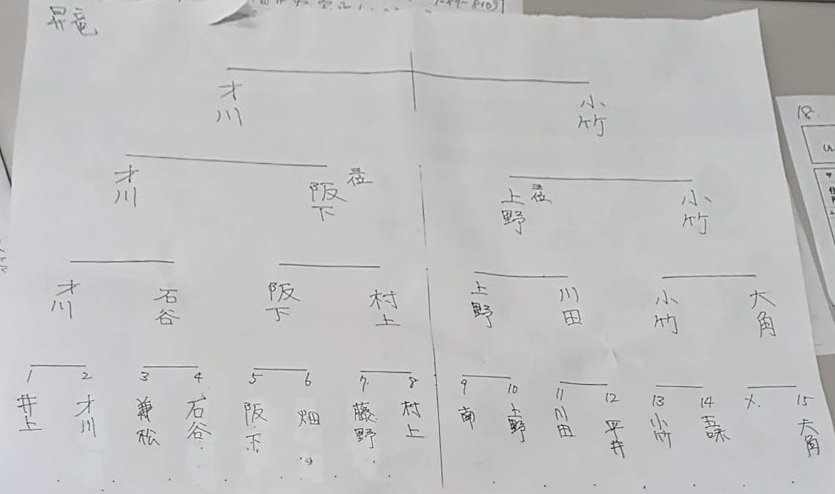 ユーザーがアップロードした画像