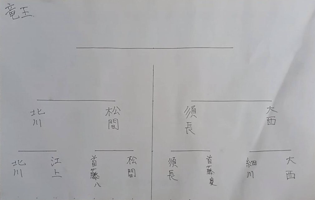 ユーザーがアップロードした画像