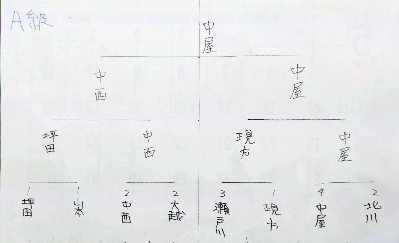 ユーザーがアップロードした画像