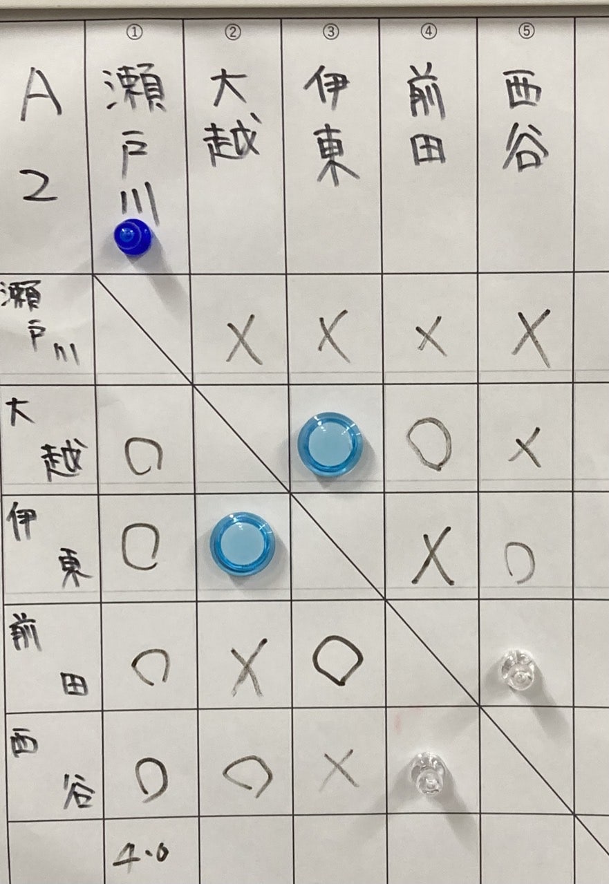 ユーザーがアップロードした画像