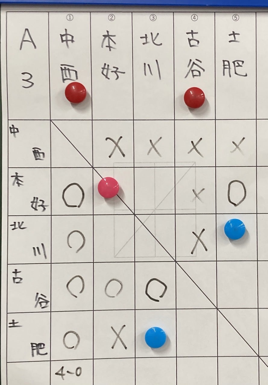 ユーザーがアップロードした画像