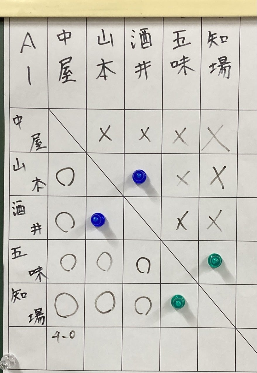 ユーザーがアップロードした画像