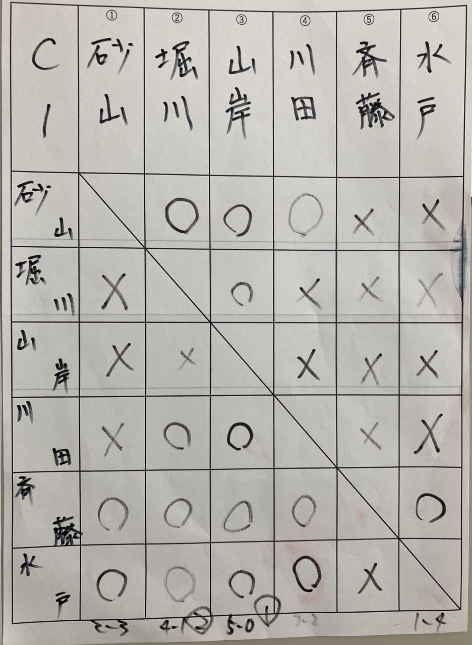ユーザーがアップロードした画像