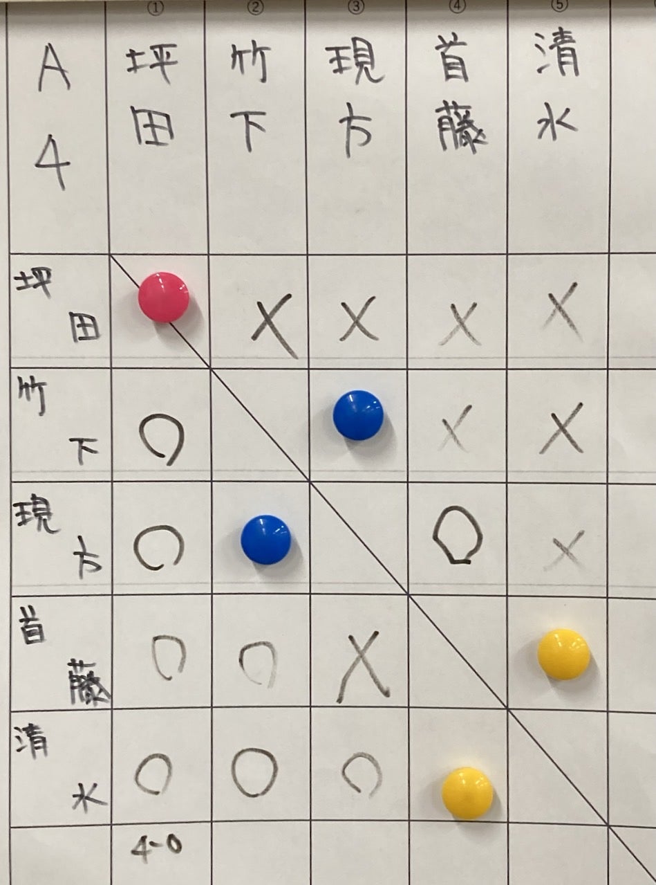ユーザーがアップロードした画像