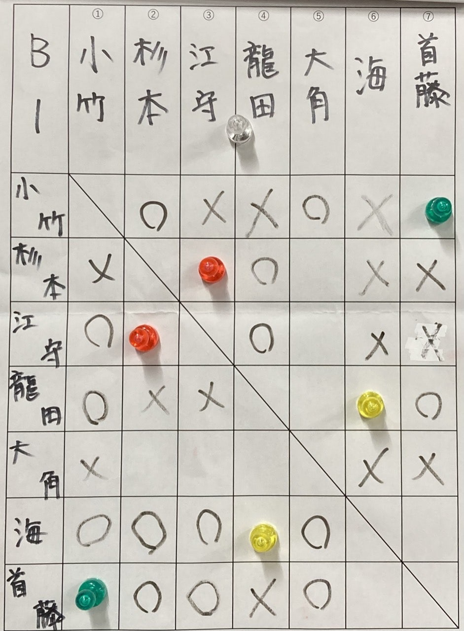 ユーザーがアップロードした画像