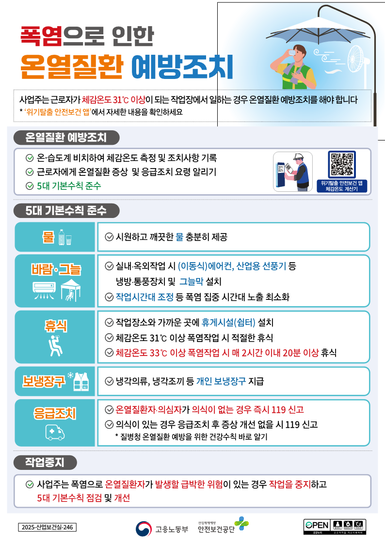 여름철 폭염 작업 시 온열질환 예방을 위한 폭염안전 5대 기본수칙을 알려 드립니다. 
☆ 시원한 물 섭취
☆ 냉방장치 및 그늘막 설치
☆ 33도 이상 폭염작업 시 2시간 이내 20분 이상 휴식
☆ 보냉장구 지급
☆ 응급조치
