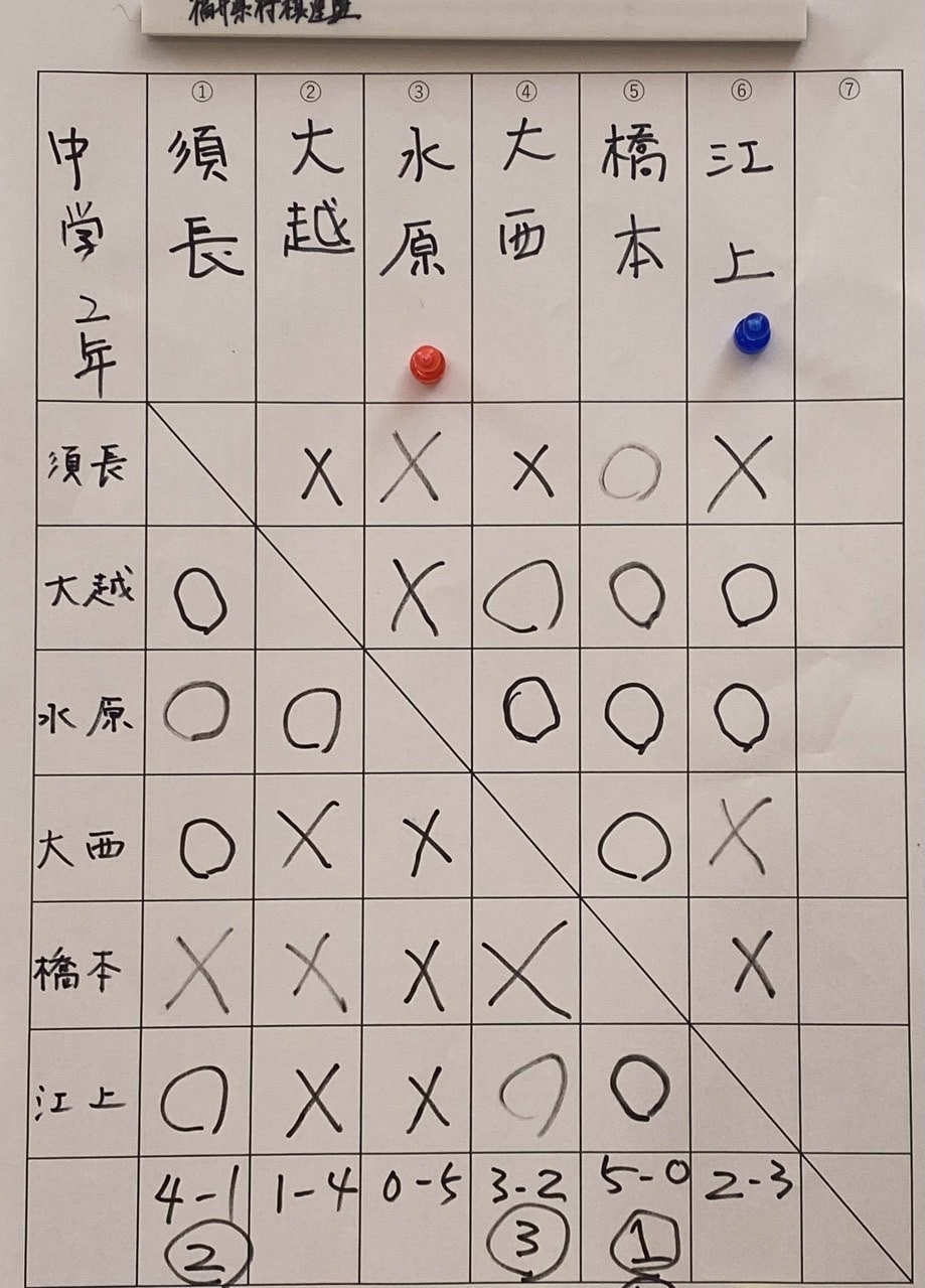 ユーザーがアップロードした画像