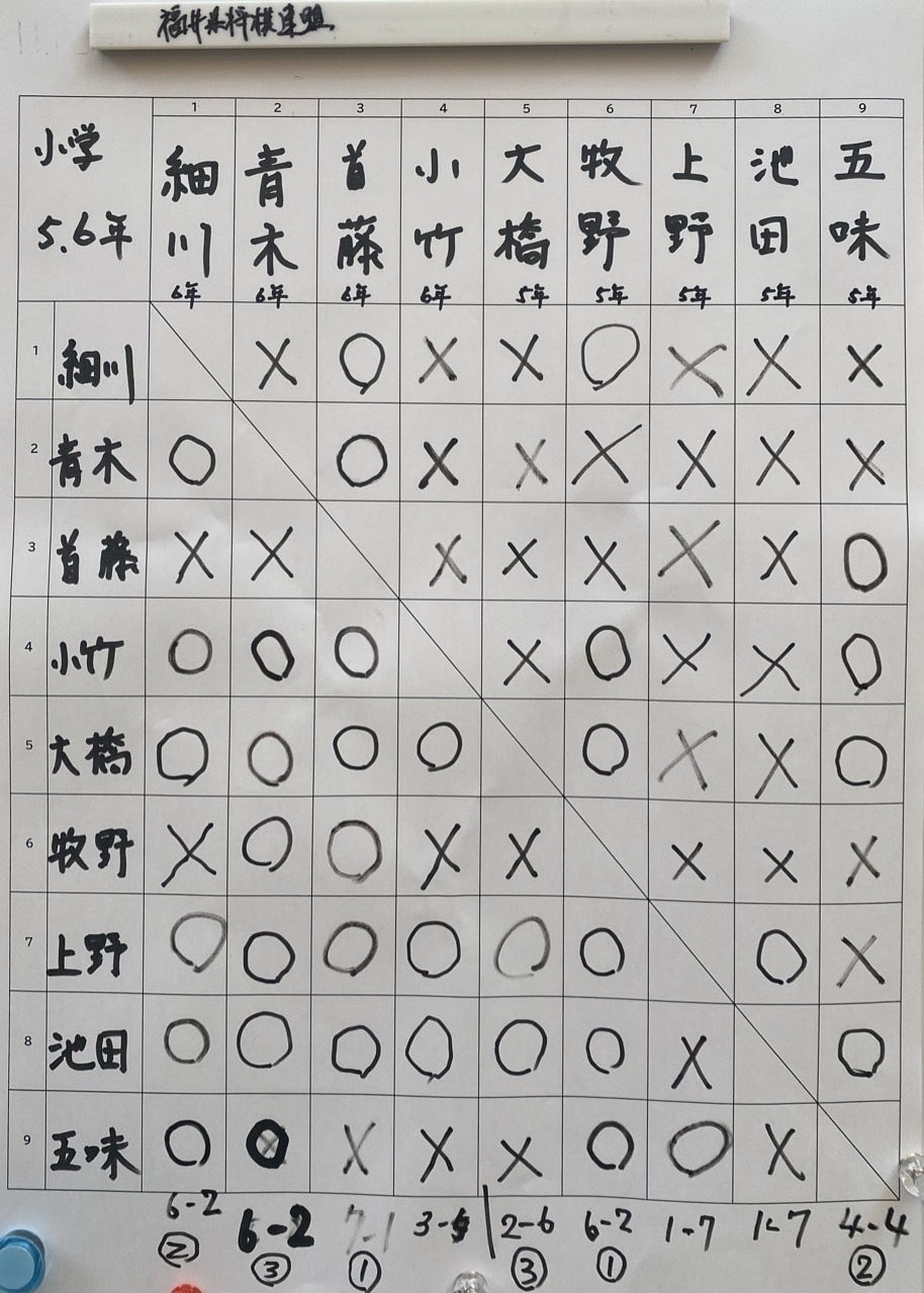 ユーザーがアップロードした画像