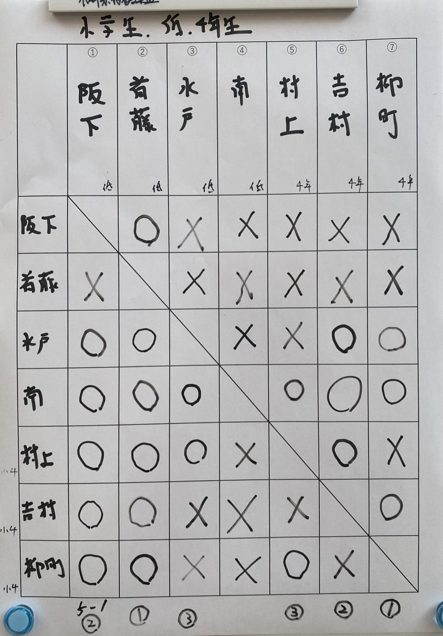 ユーザーがアップロードした画像