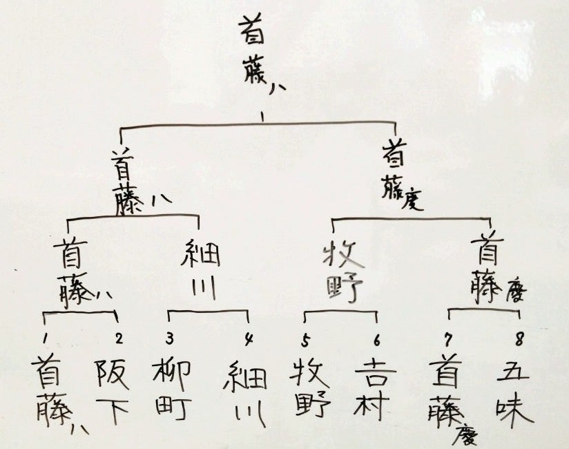 ユーザーがアップロードした画像