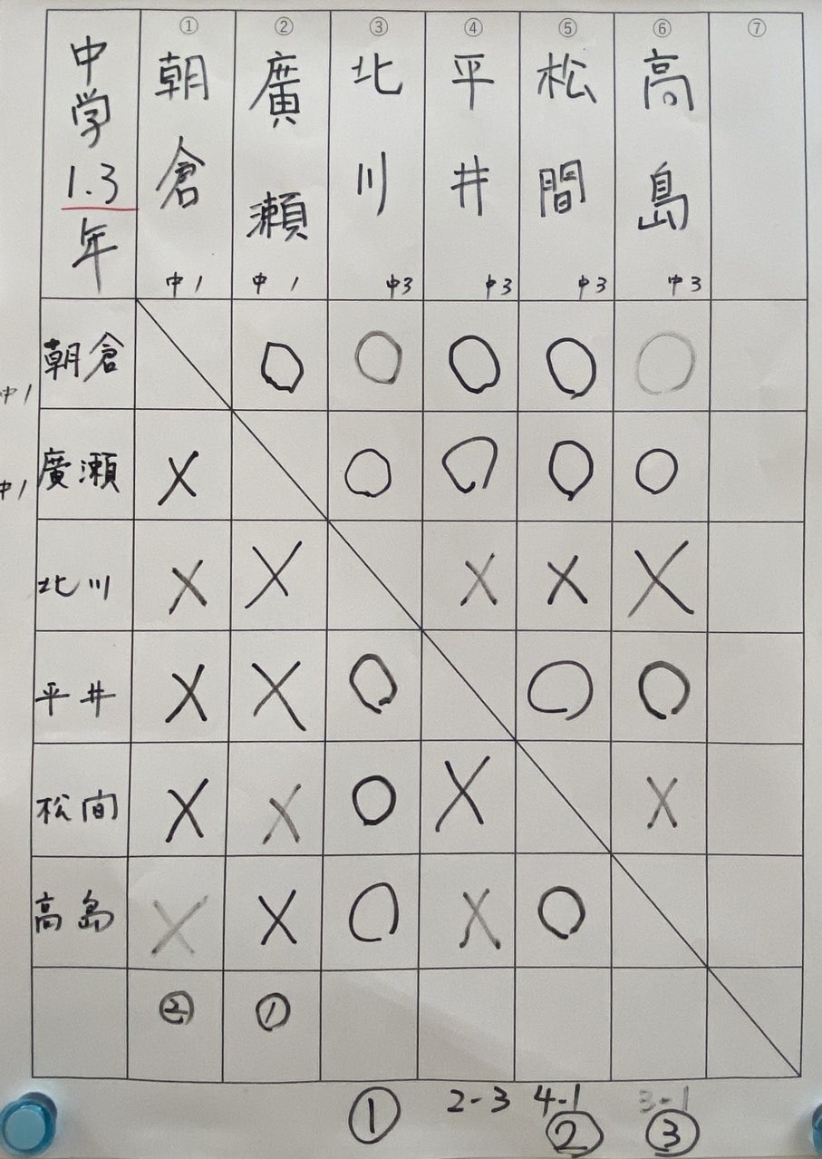 ユーザーがアップロードした画像