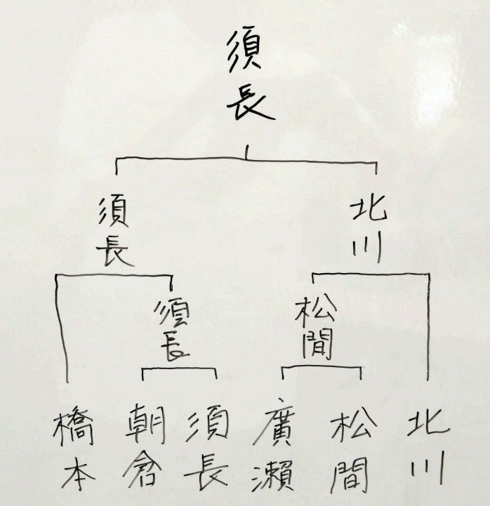 ユーザーがアップロードした画像