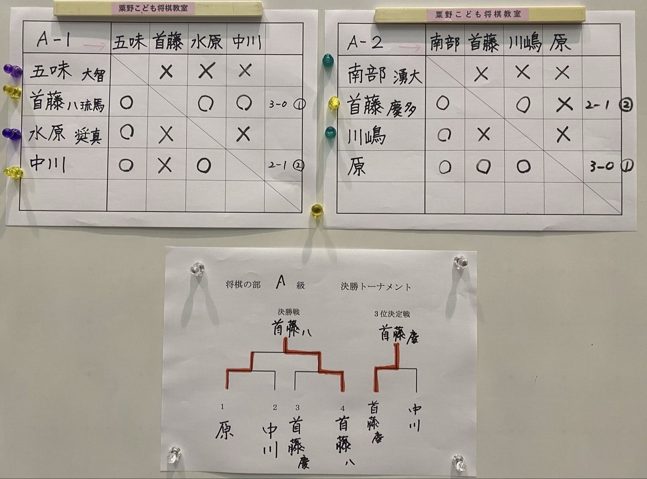 ユーザーがアップロードした画像