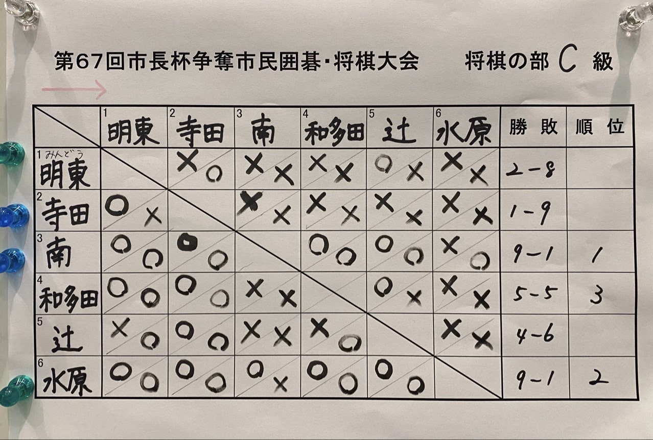 ユーザーがアップロードした画像