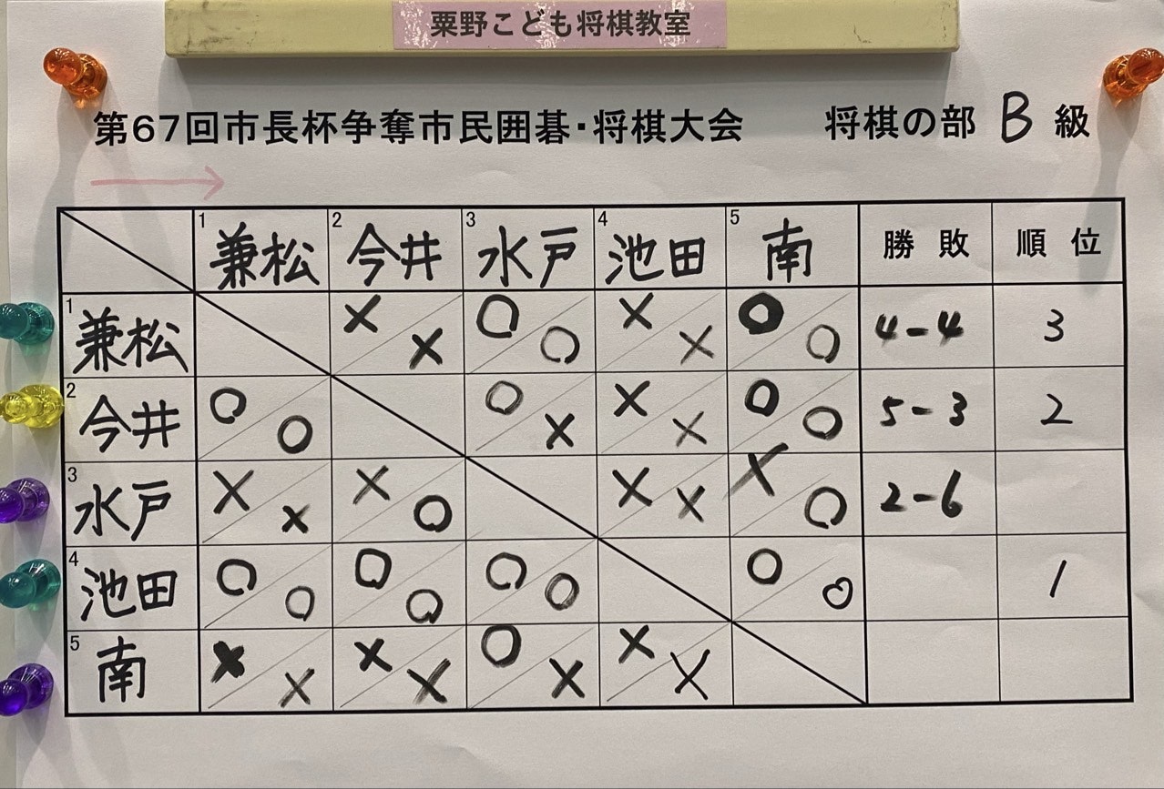 ユーザーがアップロードした画像