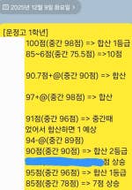 [2025-2학기 기말고사] 운정고 1학년 영어시험 결과 및 분석이야...오늘 운정고 1학년 영어시험이 있었는데요! 한윤재의 제자들은 어떤 결과가 나왔을까요? . . . 제가...blog.naver.com