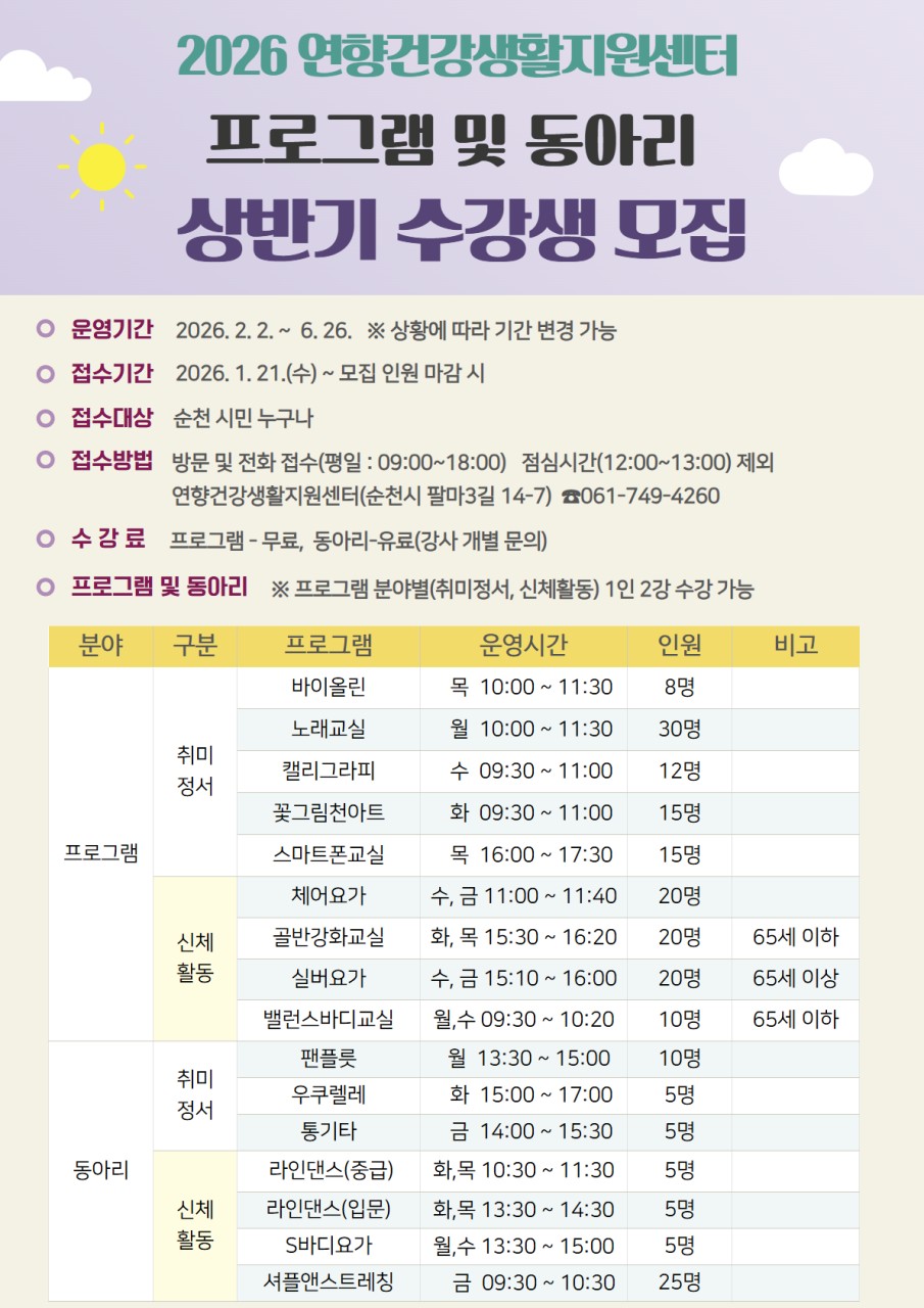 2026년 연향건강생활지원센터
상반기 프로그램·동아리 수강생 모집 안내
​
일상 속 건강을 꾸준히, 가까이에서 관리하고 싶다면
연향건강생활지원센터 상반기 프로그램에
참여해보세요
​
2026년 상반기를 함께할
건강 프로그램·동아리 수강생을 모집합니다

 

  왜 연향건강생활지원센터인가요?

연향건강생활지원센터는
지역 주민의 건강한 생활 습관 형성과
지속 가능한 건강관리를 돕기 위해
운영되는 생활밀착형 건강센터입니다
​
✔ 운동
✔ 생활습관 관리
✔ 주민 참여형 동아리 활동
​
혼자가 아닌, 함께 건강해지는 공간입니다

 

  모집 개요
​
  모집기간
2026. 1. 21.(수) ~ 모집 인원 마감 시까지
​
  운영과목
총 16강좌
(건강 프로그램 + 동아리 활동)
​
* 프로그램별 상세 내용은
포스터를 참고해 주세요 !
​
⏰ 운영기간
2026. 2. 2. ~ 6. 26. (상반기)
​
  접수방법
방문 접수 또는 전화 접수
선착순 모집
​
※ 인기 강좌는 조기 마감될 수 있습니다

 
​
  이런 분들께 추천해요
✔ 운동을 시작하고 싶은데 혼자서는 어려운 분
✔ 규칙적인 건강 관리가 필요한 분
✔ 동네 이웃과 함께하는 건강 활동을 원하시는 분
✔ 일상 속 작은 변화로 건강을 챙기고 싶은 분
​
연향동·인근 지역 주민 누구나 참여 가능!

​ 

  2026년 상반기
건강한 일상을 연향에서 시작하세요
​
가까운 곳에서, 부담 없이
내 몸과 생활을 돌보는 시간
​
연향건강생활지원센터 상반기 프로그램으로
건강한 변화에 함께해 주세요