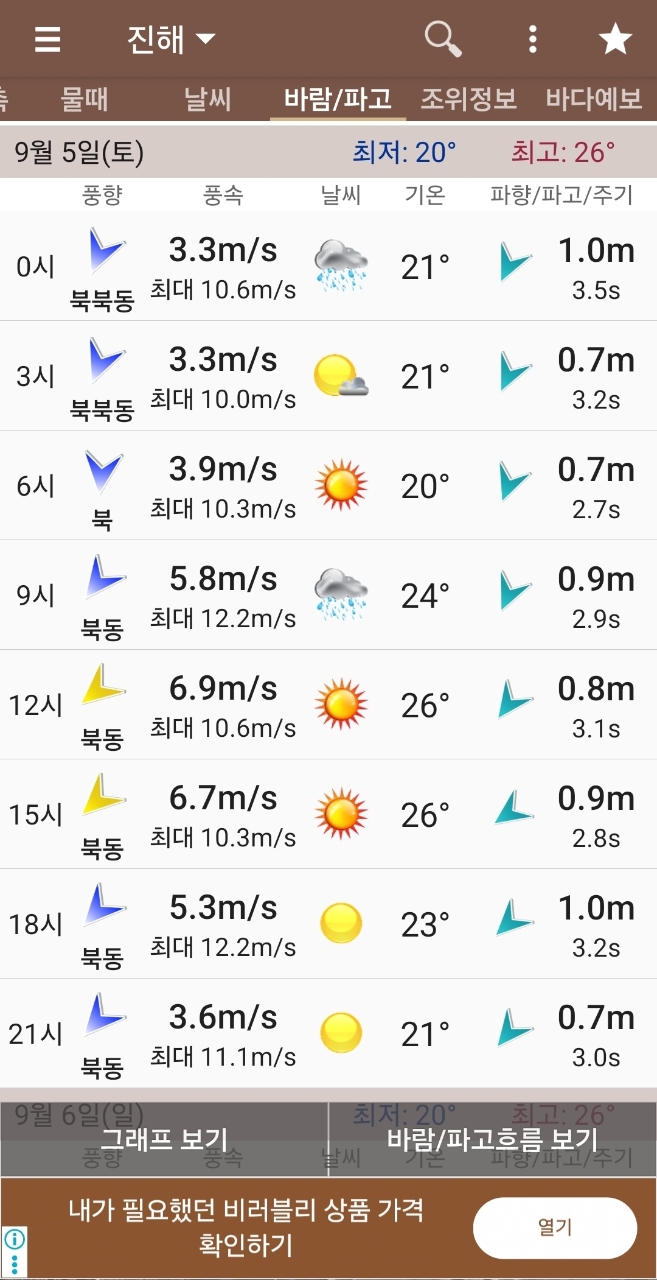 9월 2일 진해 무늬오징어 선상낚시 조황 현장 사진 4