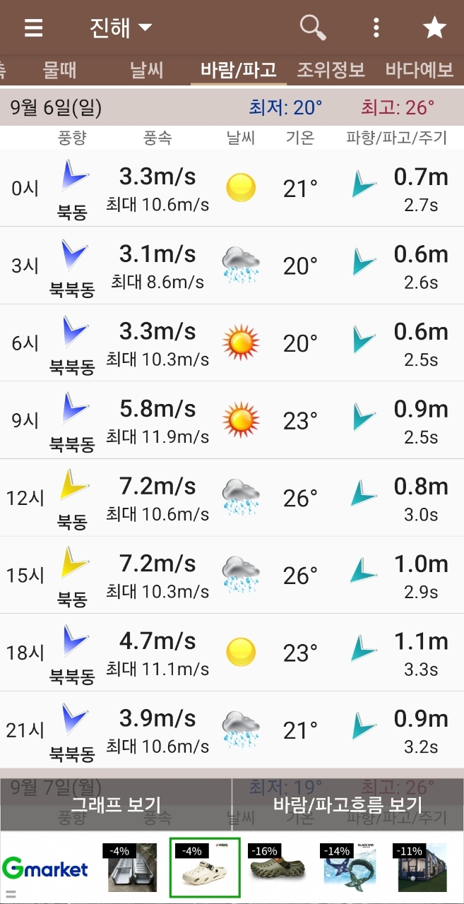 9월 2일 진해 무늬오징어 선상낚시 조황 현장 사진 5