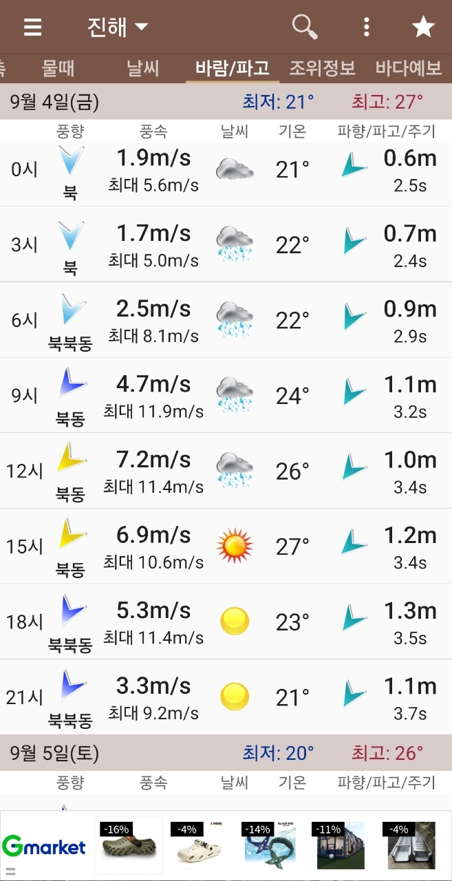 9월 2일 진해 무늬오징어 선상낚시 조황 현장 사진 2