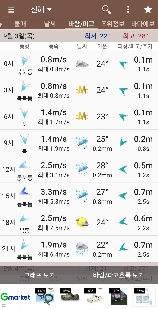 9월 2일 진해 무늬오징어 선상낚시 조황 현장 사진 1