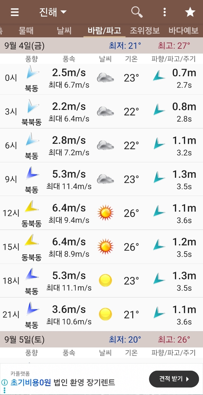 9월 5일 진해 무늬오징어 선상낚시 조황 현장 사진 2