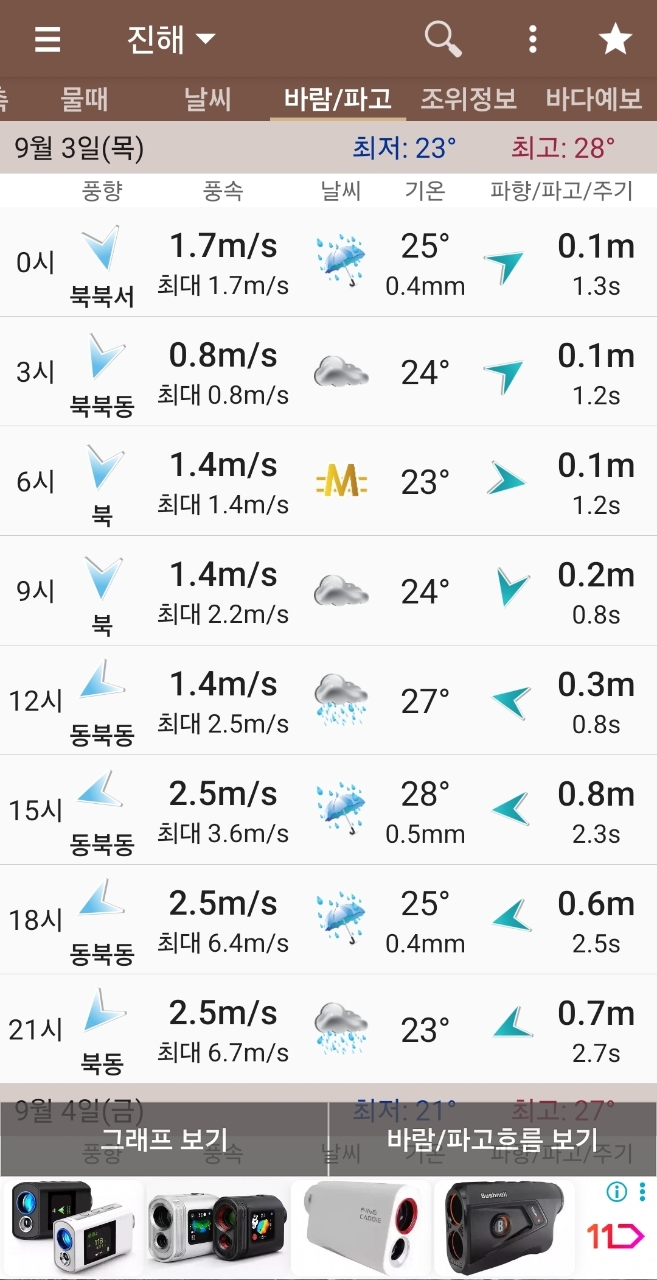 9월 3일 진해 무늬오징어 선상낚시 조황 현장 사진 1