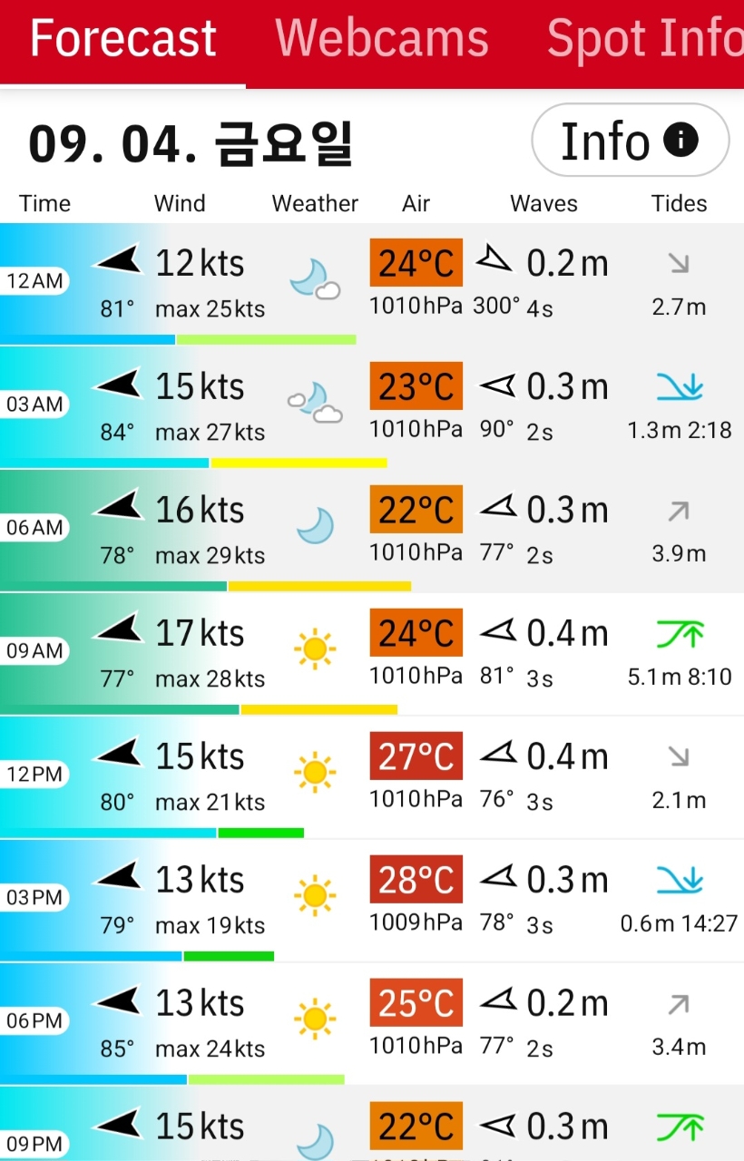 9월 4일 서천 갑오징어 선상낚시 조황 현장 사진 12