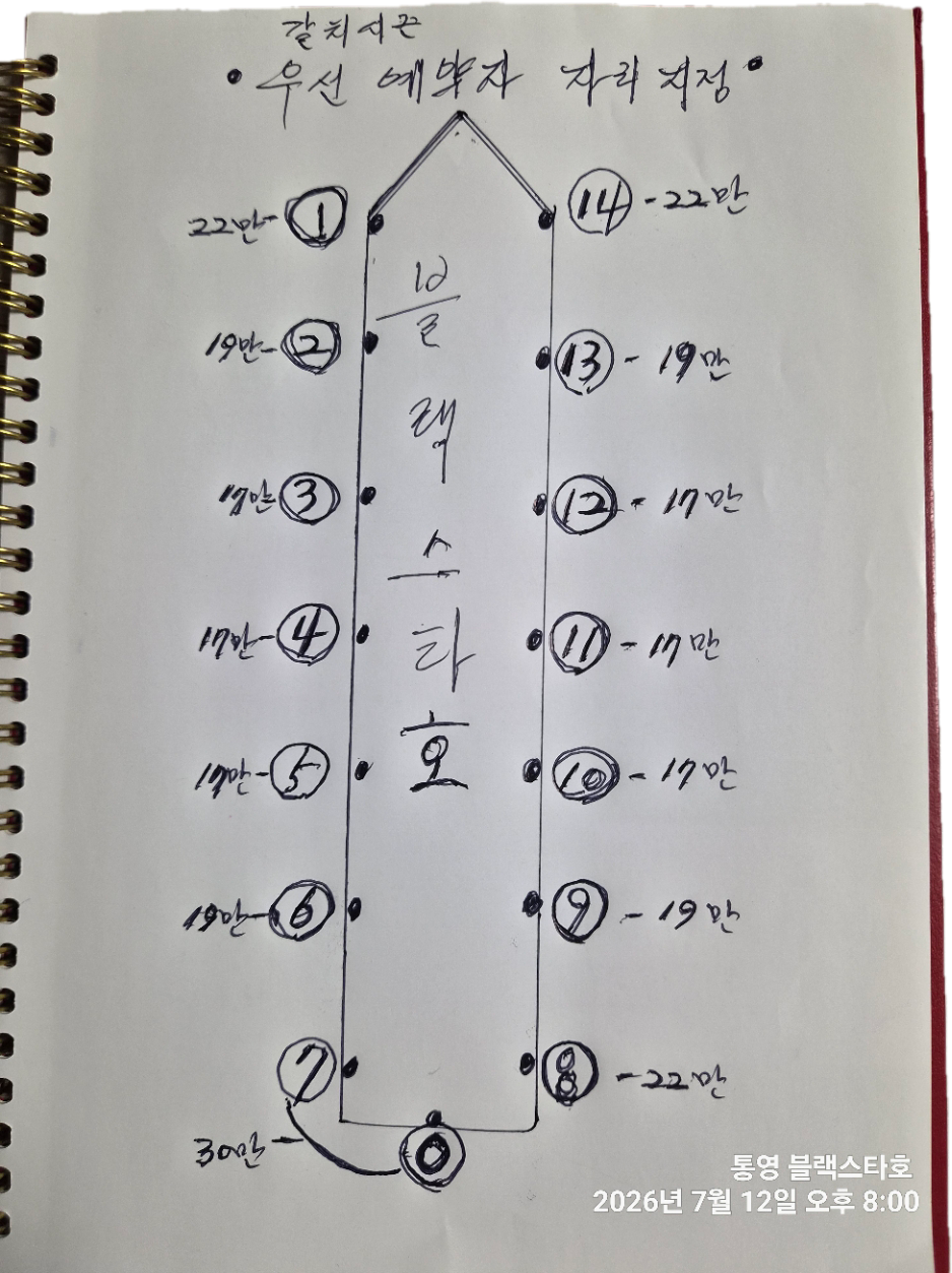 9월 11일 통영 선상낚시 조황 현장 사진 1